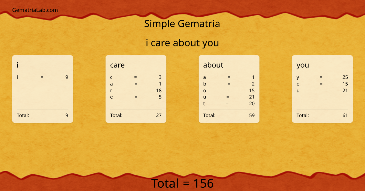 i care about you in simple Gematria